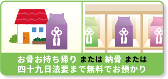 お骨お持ち帰り または 納骨 または四十九日法要まで無料でお預かり