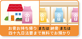 お骨お持ち帰り または 納骨 または四十九日法要まで無料でお預かり